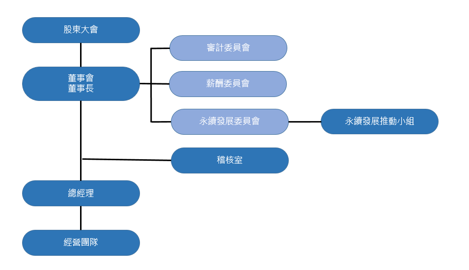 社會公益